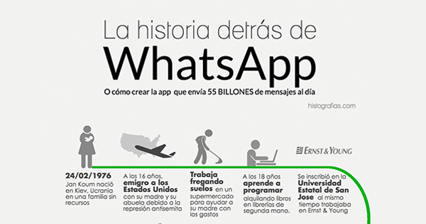 La historia de whtasapp